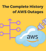 AWS