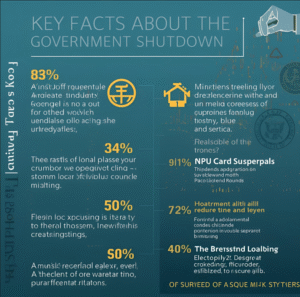 Government Shutdown