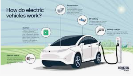 Electric Cars
